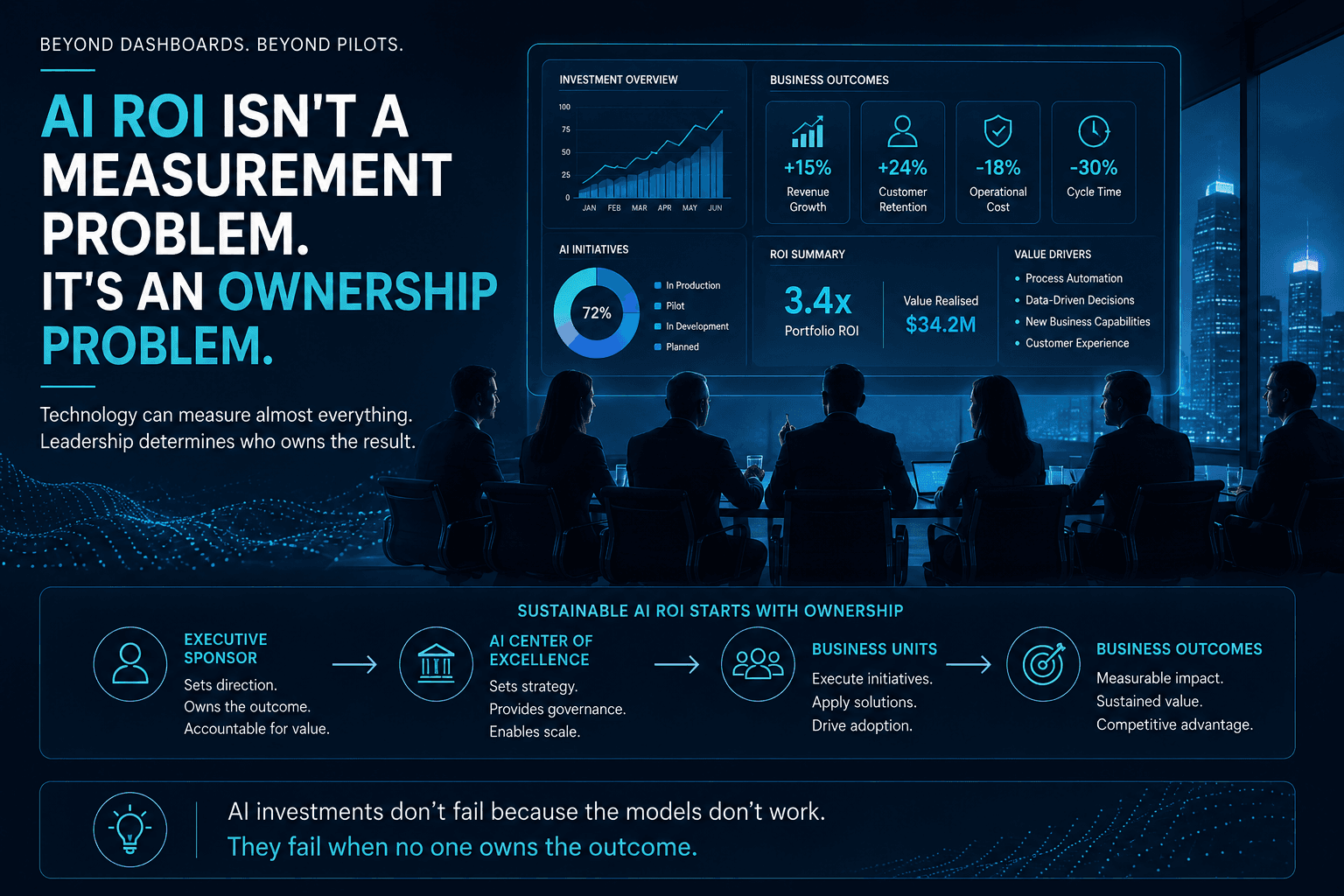 AI ROI Isn't a Measurement Problem. It's an Ownership Problem