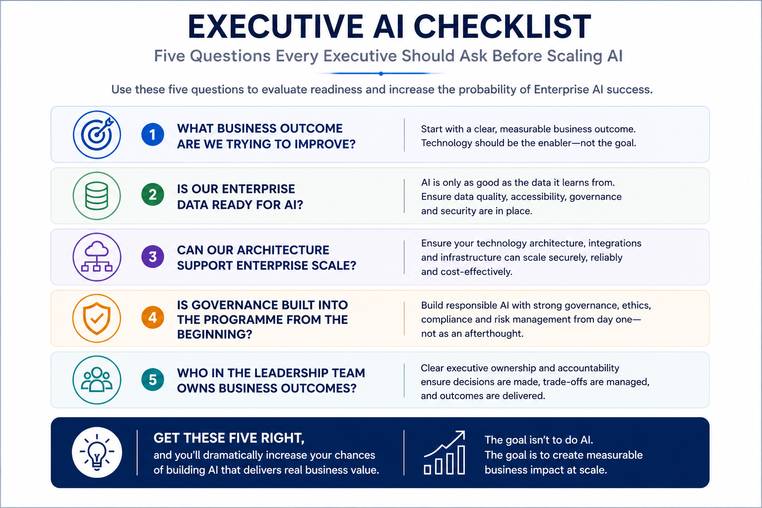 Executive AI Checklist