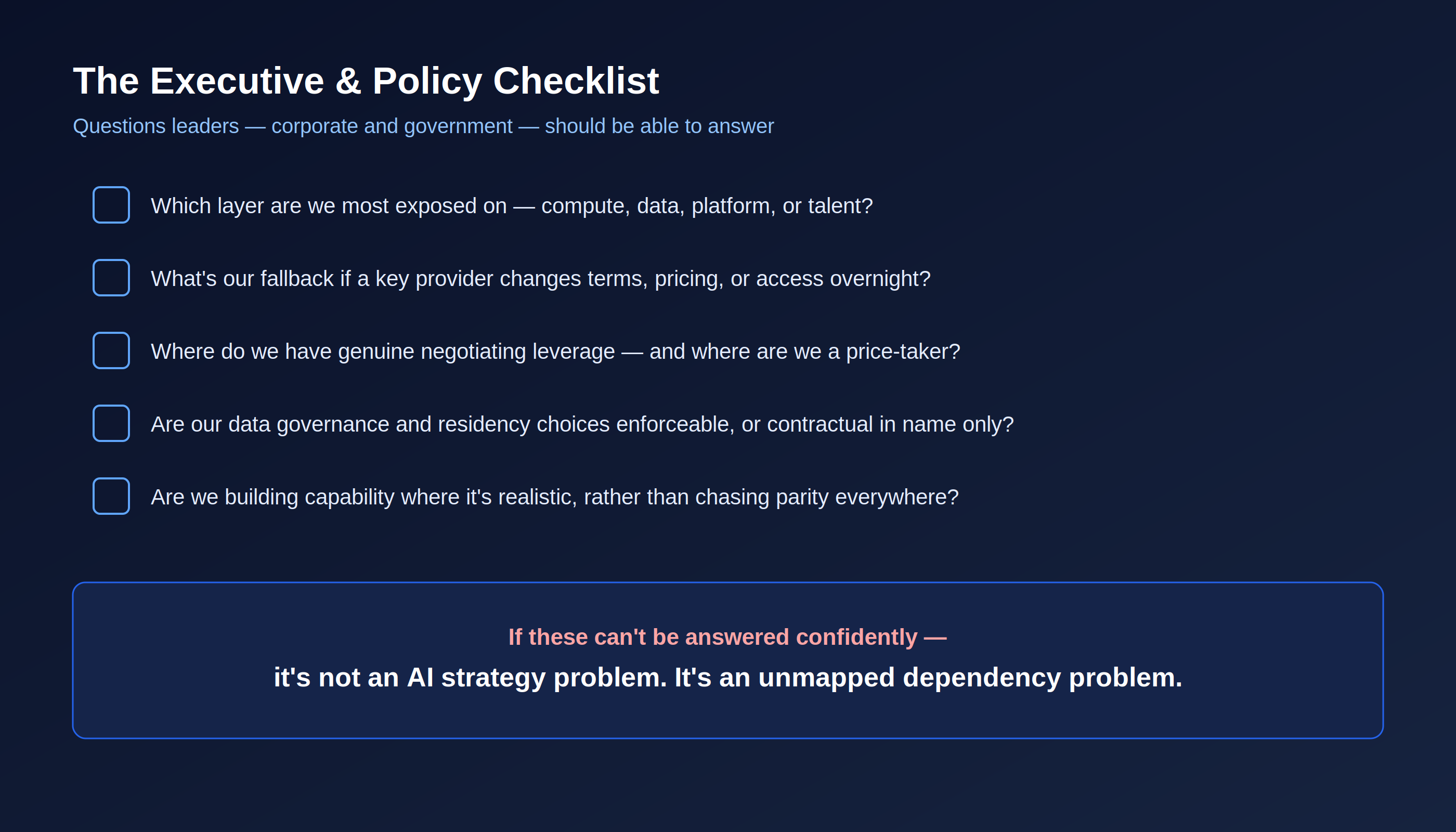 Executive and policy checklist for assessing AI dependency and leverage.