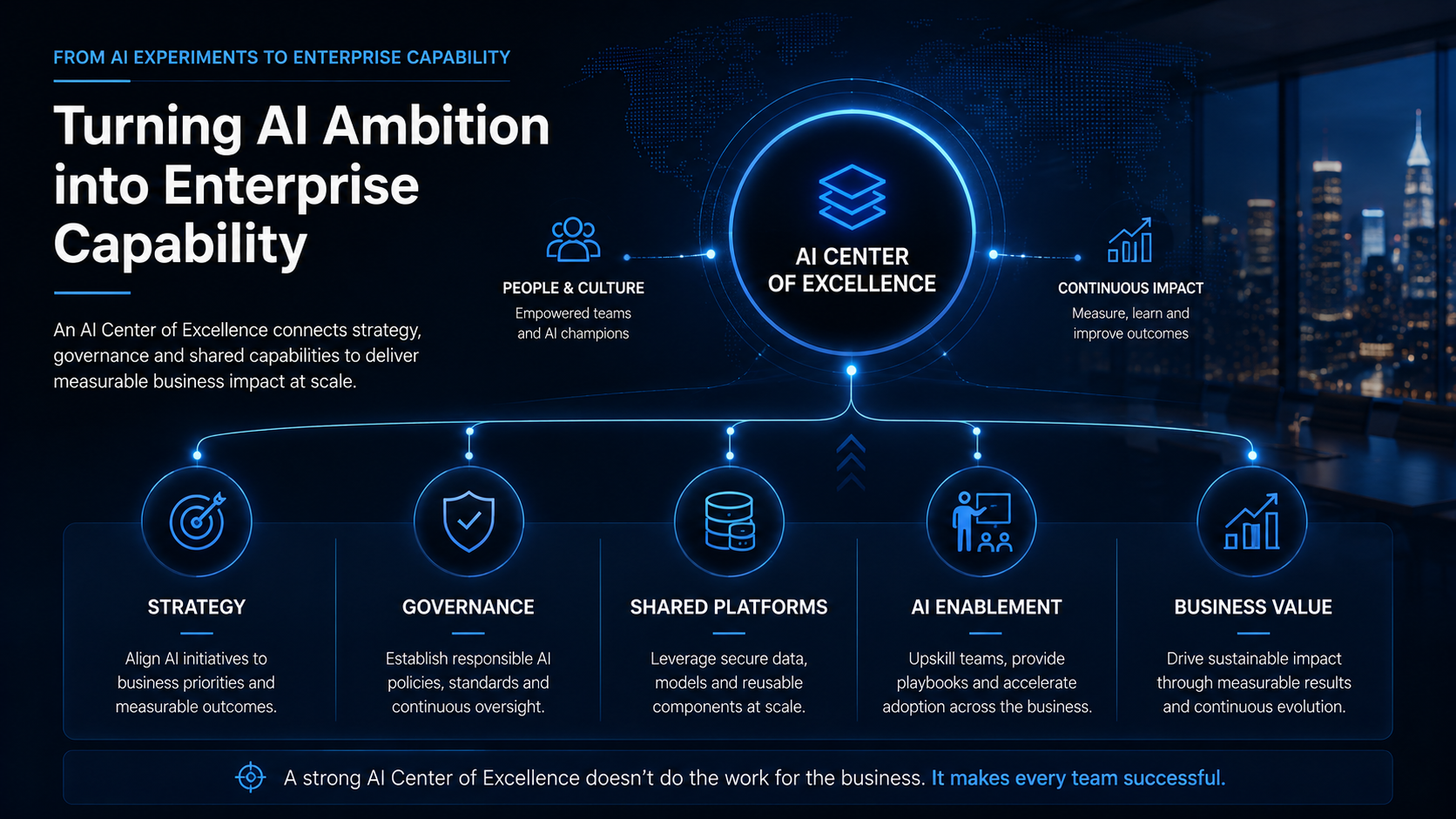 Building an AI Center of Excellence