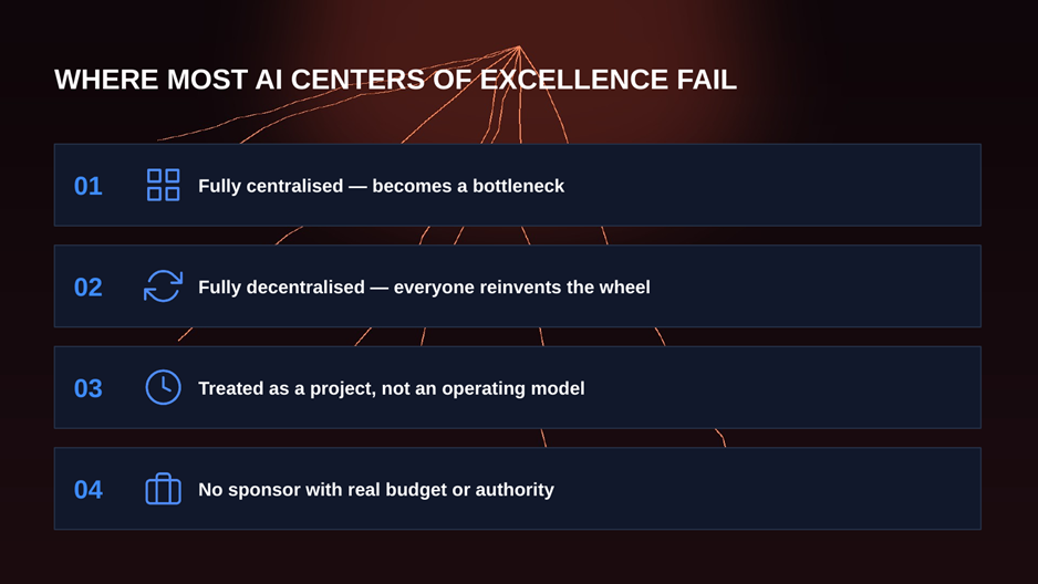 Where Most AI Centers of Excellence Fail