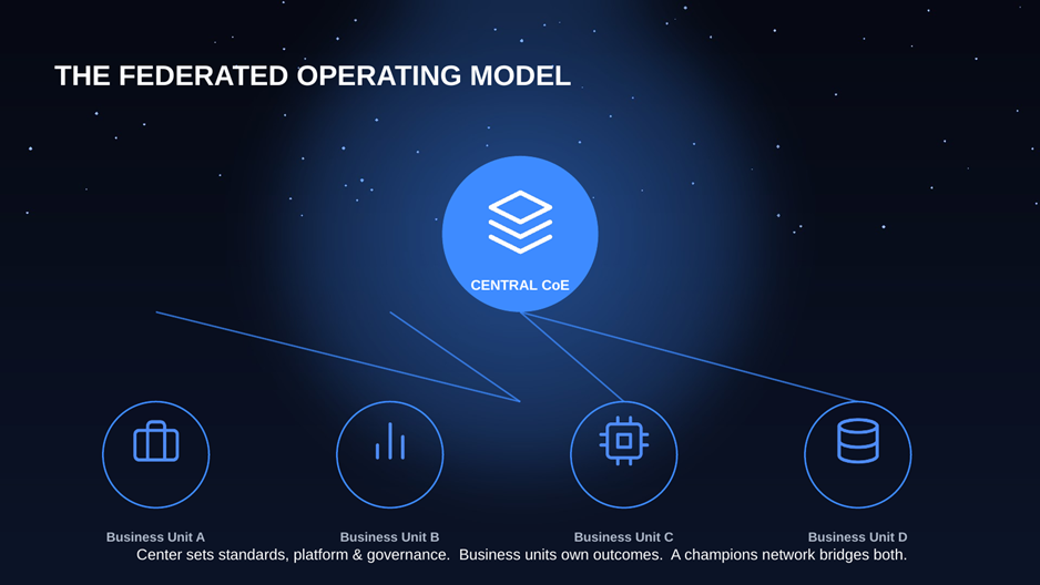 The Federated Operating Model