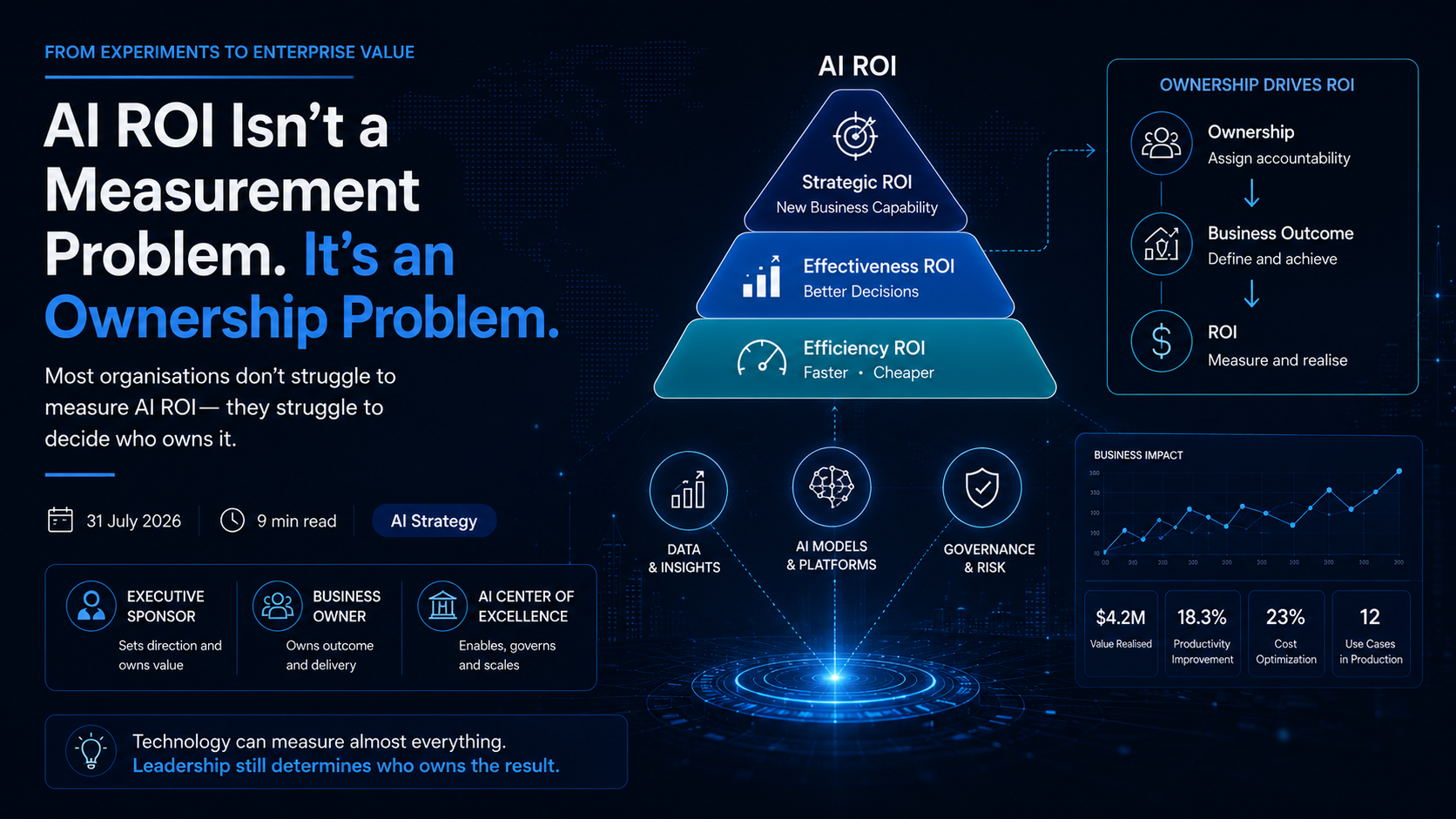 AI ROI Overview