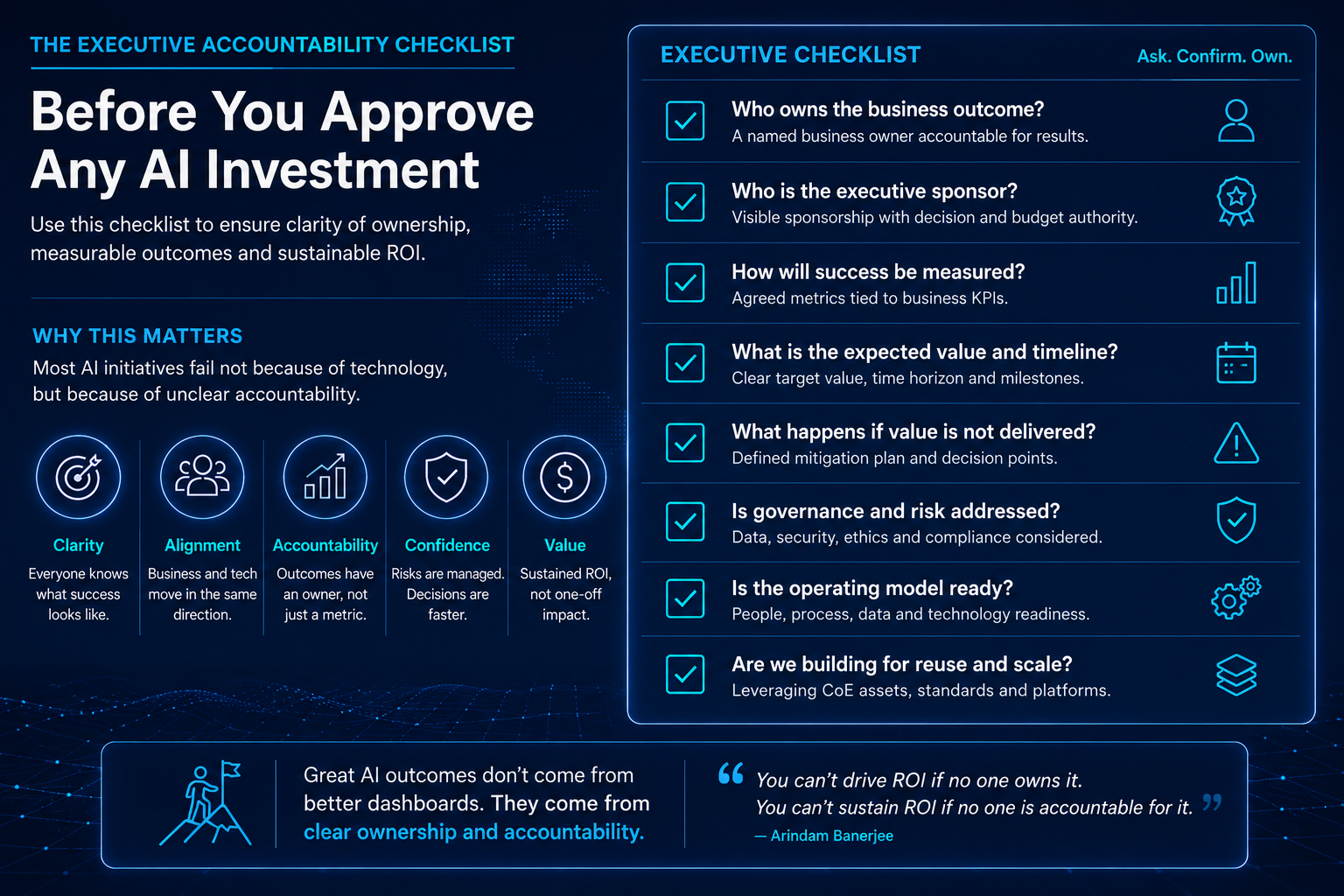 Executive Accountability Checklist