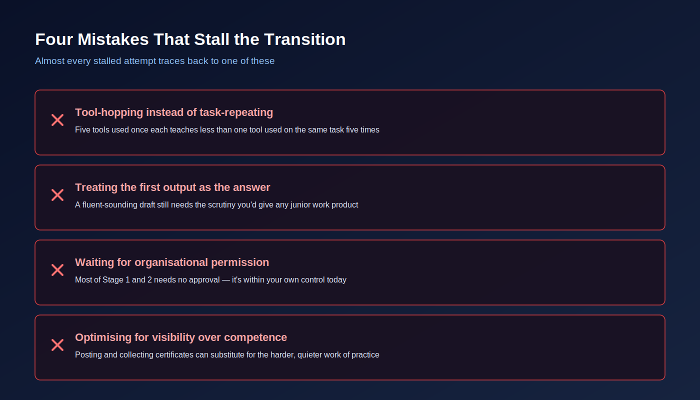 Almost every stalled transition traces back to one of these four patterns.