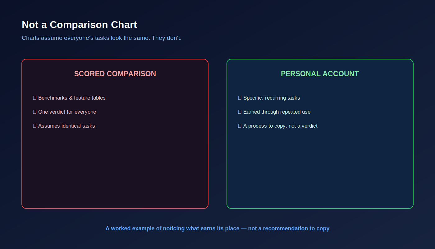 Not a comparison chart.