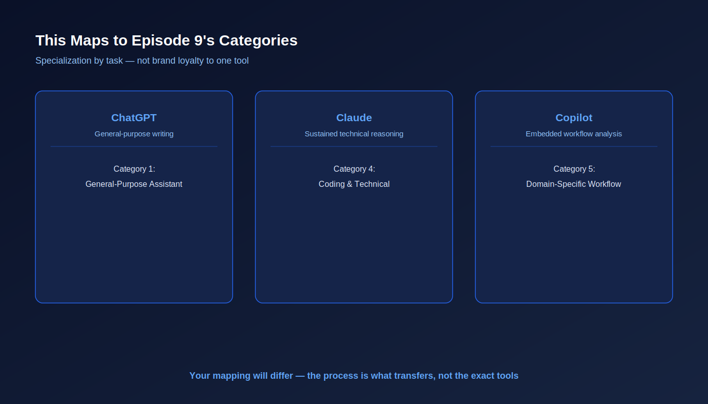 Mapping back to Episode 9.
