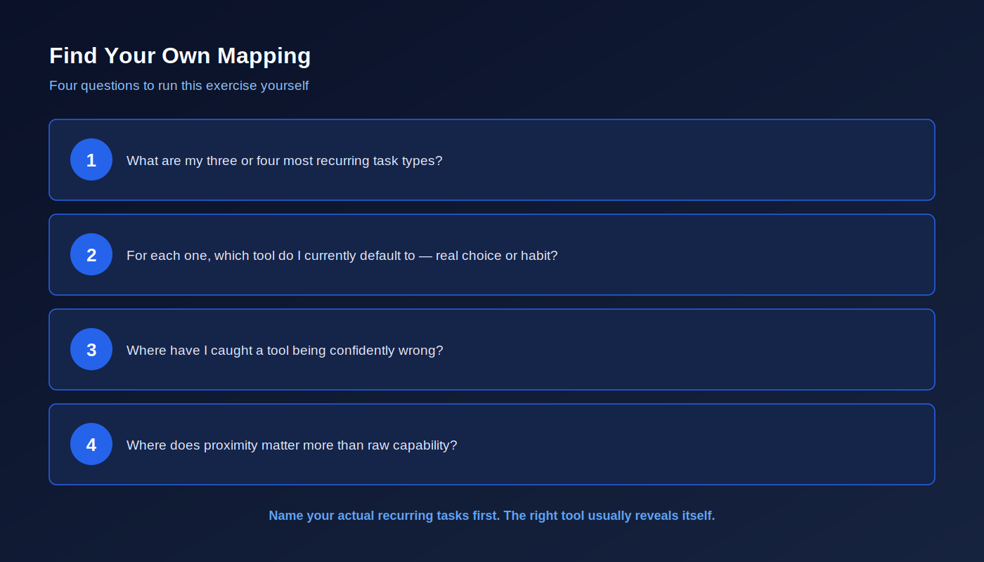 Find your own mapping.