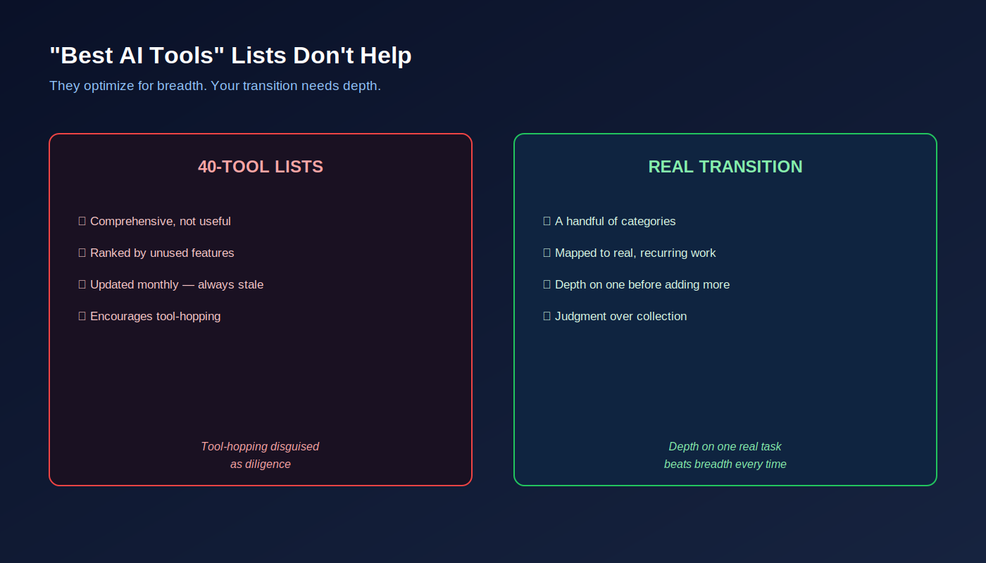 Tool lists optimise for breadth. Your transition needs depth.